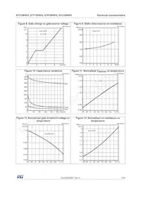 STU10P6F6 Datasheet Pagina 7