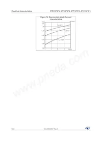 STU10P6F6 Datasheet Page 8