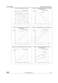 STW70N65M2 Datasheet Page 7