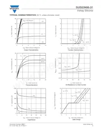 SUD23N06-31-T4-GE3 Datasheet Pagina 3