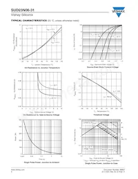 SUD23N06-31-T4-GE3 Datasheet Pagina 4