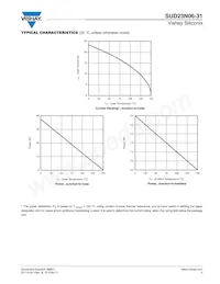 SUD23N06-31-T4-GE3 Datasheet Pagina 5