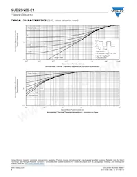 SUD23N06-31-T4-GE3 Datasheet Pagina 6