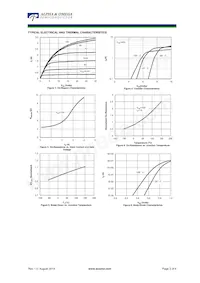 AOD3T40P Datasheet Pagina 3