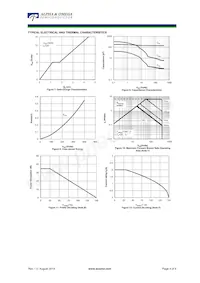 AOD3T40P Datasheet Pagina 4