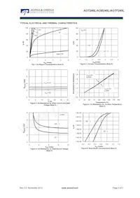 AOTF240L Datasheet Pagina 3