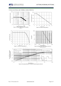 AOTF240L Datasheet Pagina 6