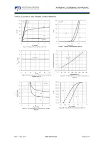 AOTF2606L Datenblatt Seite 3