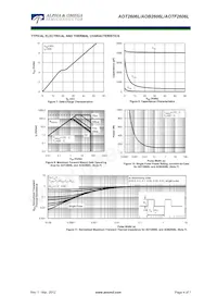 AOTF2606L Datenblatt Seite 4