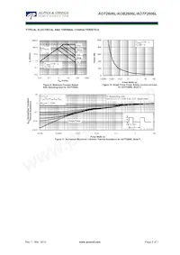 AOTF2606L Datenblatt Seite 5