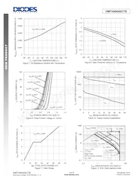 DMTH4004SCTB-13 Datasheet Pagina 4