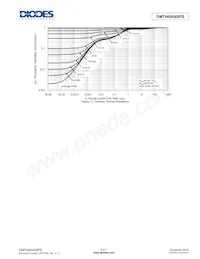 DMTH6004SPS-13 Datasheet Pagina 5