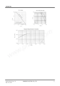 GKI06109 Datenblatt Seite 5