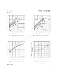 IRF7416GTRPBF Datenblatt Seite 3