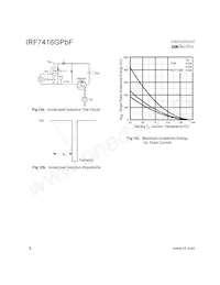 IRF7416GTRPBF Datenblatt Seite 6