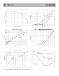 IXFK120N65X2 Datasheet Pagina 4