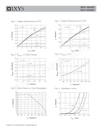 IXFK55N50F Datenblatt Seite 3
