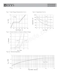 IXFK55N50F Datenblatt Seite 4