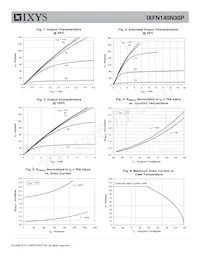 IXFN140N30P Datasheet Page 3