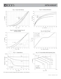 IXFN140N30P Datasheet Page 4