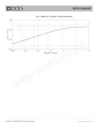 IXFN140N30P Datasheet Page 5