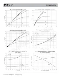 IXFN90N85X Datasheet Pagina 3