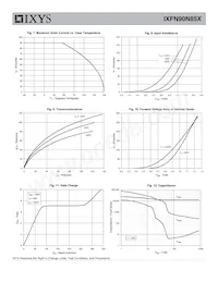 IXFN90N85X Datasheet Pagina 4