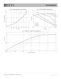 IXFN90N85X Datasheet Pagina 5