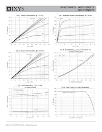 IXFP270N06T3 Datasheet Pagina 3