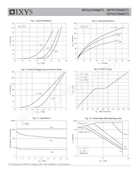 IXFP270N06T3 Datasheet Pagina 4