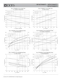 IXFP270N06T3 Datasheet Pagina 5