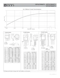 IXFP270N06T3數據表 頁面 6