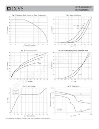 IXFT40N85XHV Datasheet Pagina 4