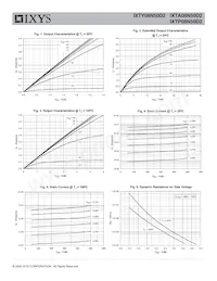 IXTA08N50D2 Datasheet Pagina 3