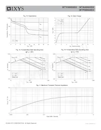 IXTA08N50D2 Datasheet Pagina 5