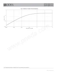 IXTA140N12T2 Datasheet Page 6