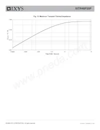 IXTR48P20P數據表 頁面 5