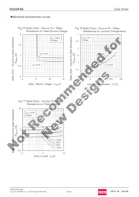 R6008FNX Datenblatt Seite 9
