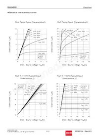 R6024ENX Datenblatt Seite 6