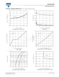 SI7431DP-T1-GE3 Datasheet Pagina 3