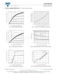 SIHP8N50D-E3 Datenblatt Seite 3