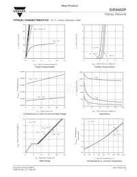 SIR466DP-T1-GE3 Datasheet Pagina 3