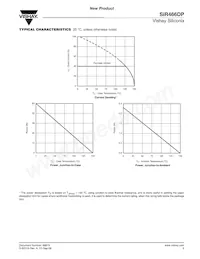 SIR466DP-T1-GE3 Datasheet Pagina 5