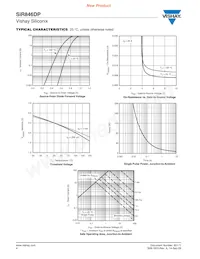 SIR846DP-T1-GE3 Datasheet Pagina 4