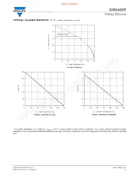 SIR846DP-T1-GE3 Datasheet Pagina 5