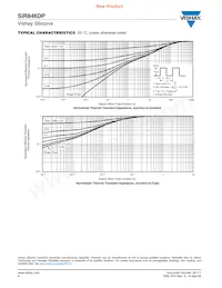 SIR846DP-T1-GE3 Datasheet Pagina 6