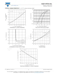 SQD19P06-60L_T4GE3 Datasheet Pagina 4