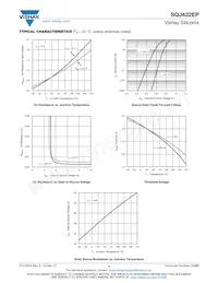 SQJ422EP-T1_GE3 Datasheet Pagina 4