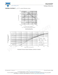 SQJ422EP-T1_GE3 Datasheet Pagina 5