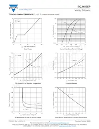 SQJ459EP-T1_GE3 Datasheet Pagina 4